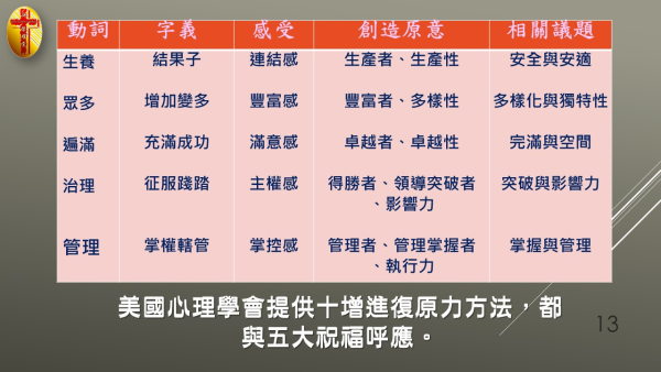 投影片94.JPG