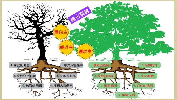 投影片92.JPG